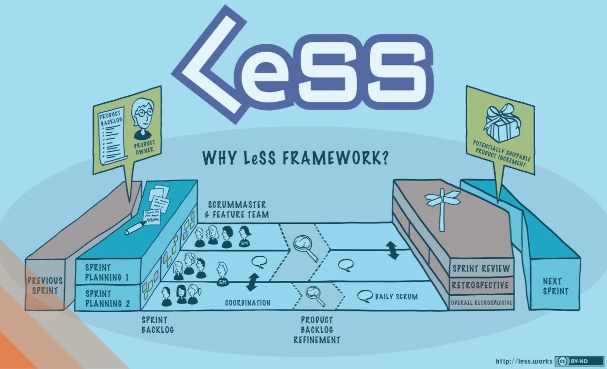 LeSS - El secreto mejor guardado de la Agilidad