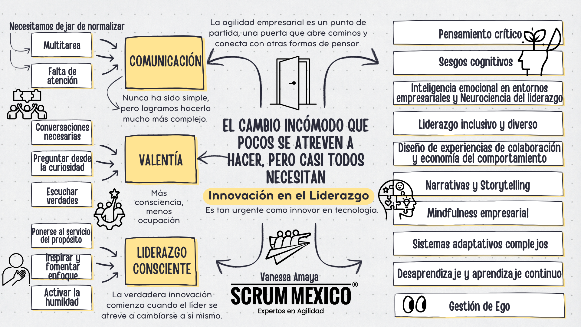 El cambio incómodo que pocos se atreven a hacer, pero casi todos necesitan