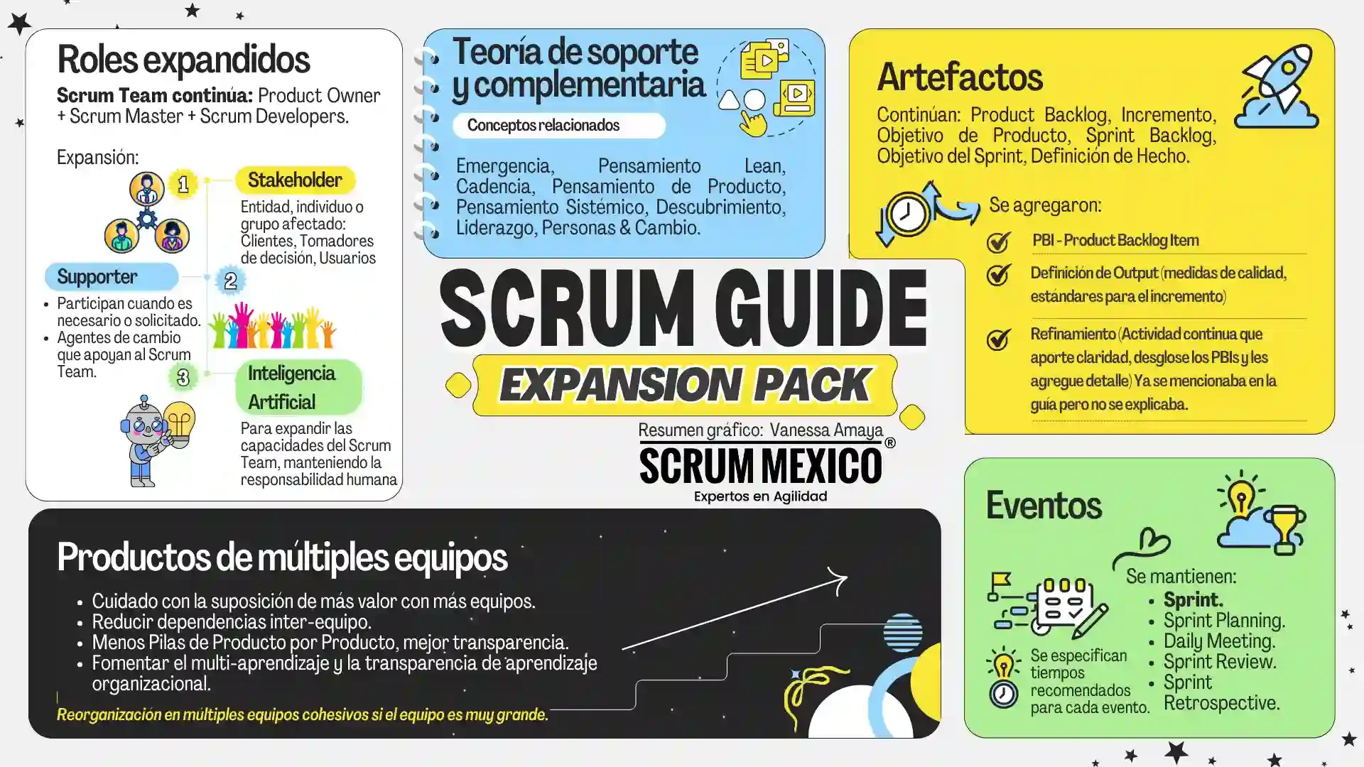 Explorando la Guía Expandida de Scrum 2025