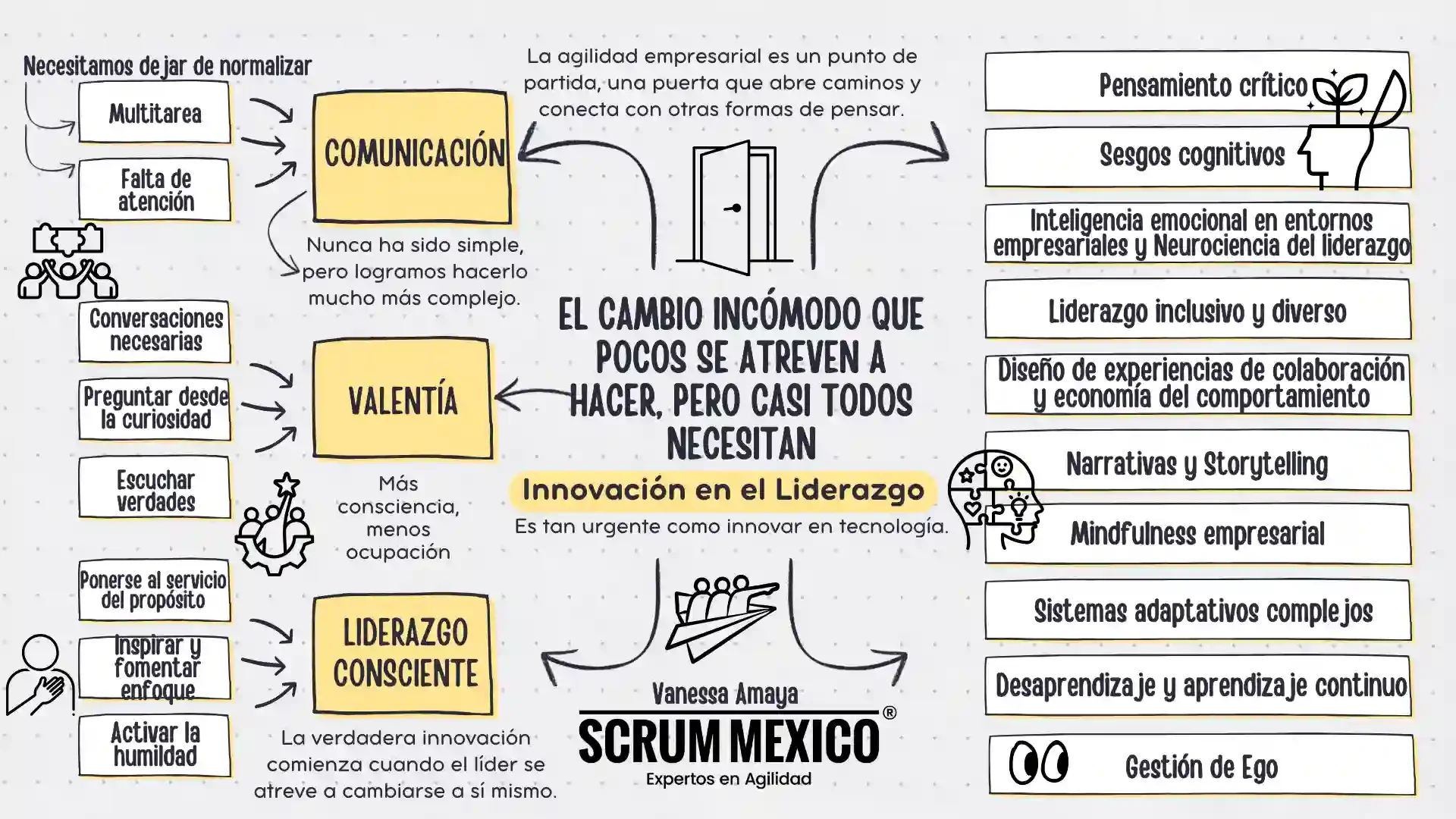 Cambios : El cambio incómodo que pocos se atreven a hacer, pero casi todos necesitan
