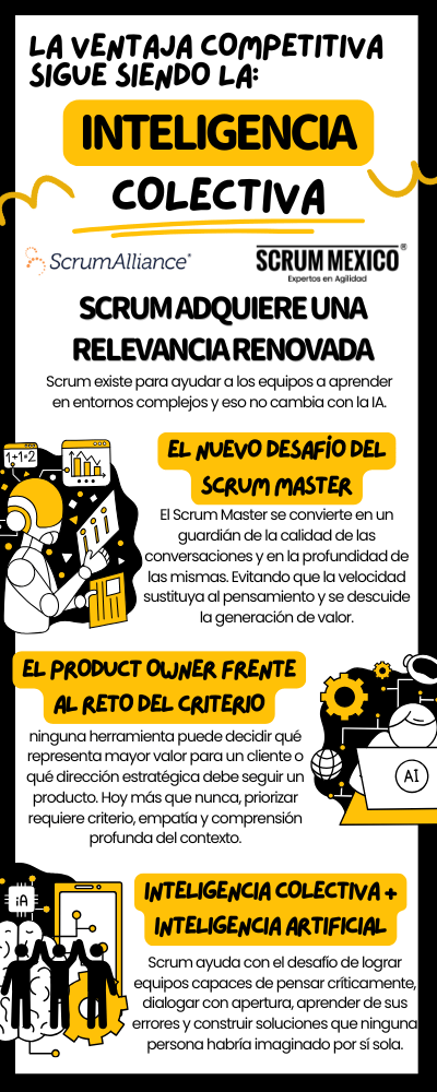 Infografía IA