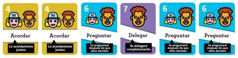 Organizacion : Empodera tu Transformación Ágil con el Tablero de Delegación | Jorge Ruiz — SCRUM MÉXICO