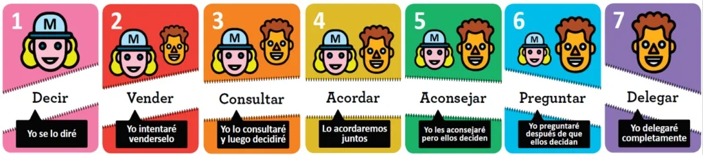 Delegation Poker
