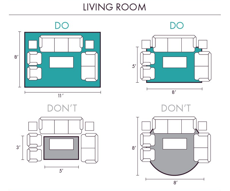 Rug Sizing Guide — Serapi Rug Gallery