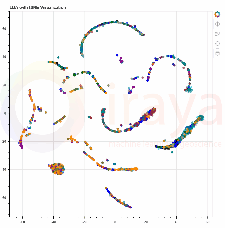 TopicModels.gif