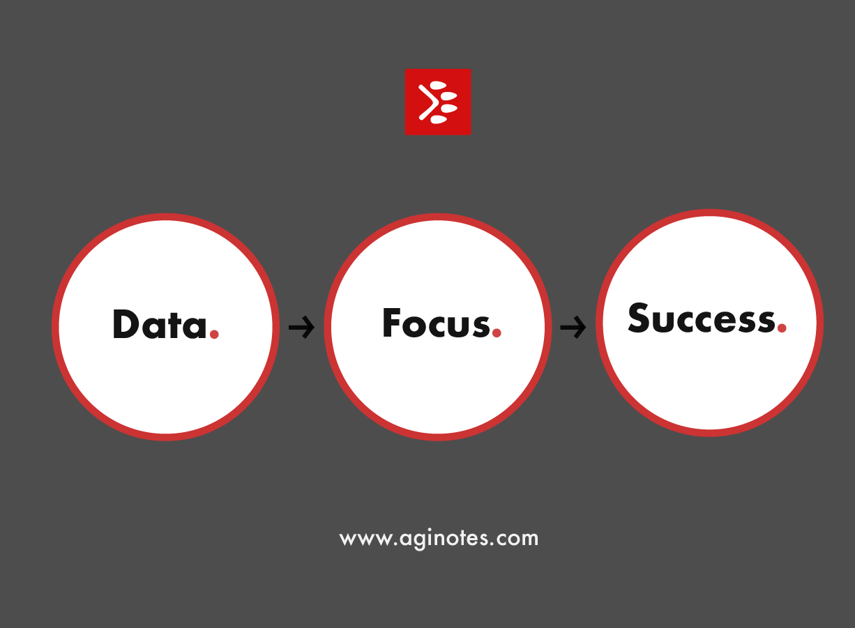 data-focus-success-AgiNotes.png