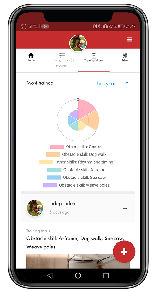 Most-trained-topics-agility-aginotes-phone.png