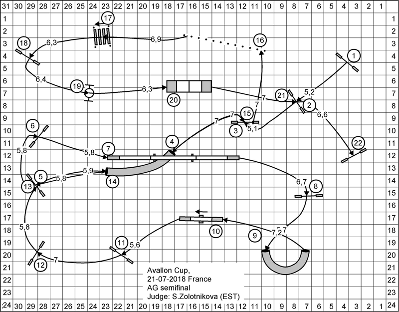 Svetlana-Zolotnikova-Avallon-cup-2018-semifinal-course-map-aginotes-web.png