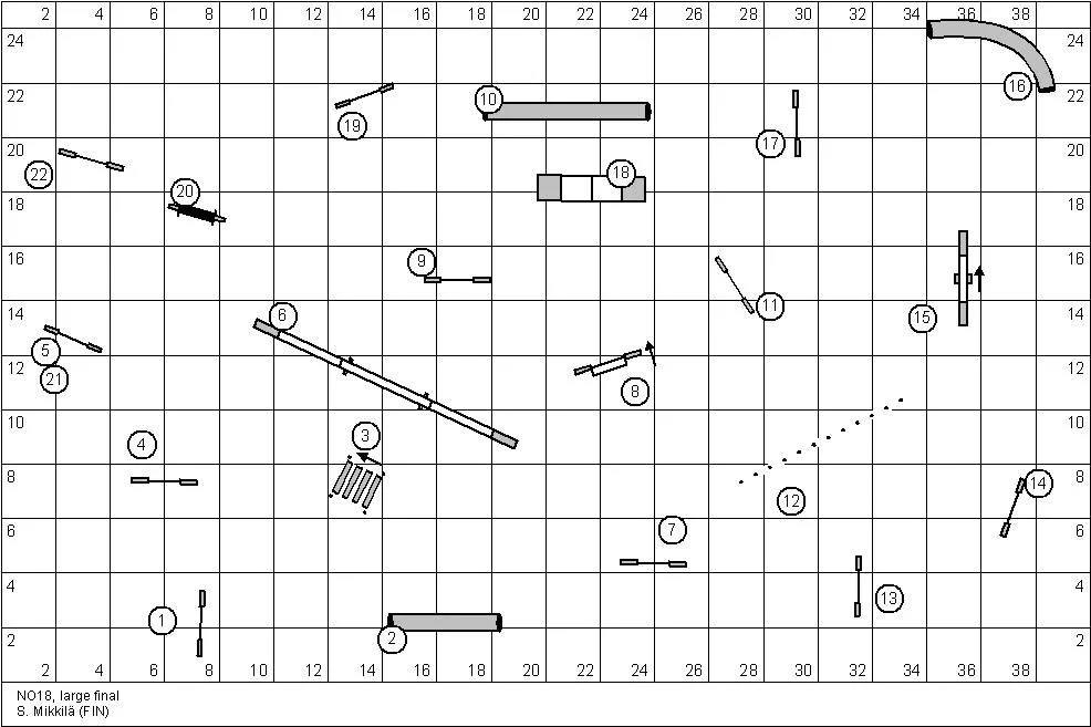 Sari Mikkilä, Large Final, Norwegian Open 2018