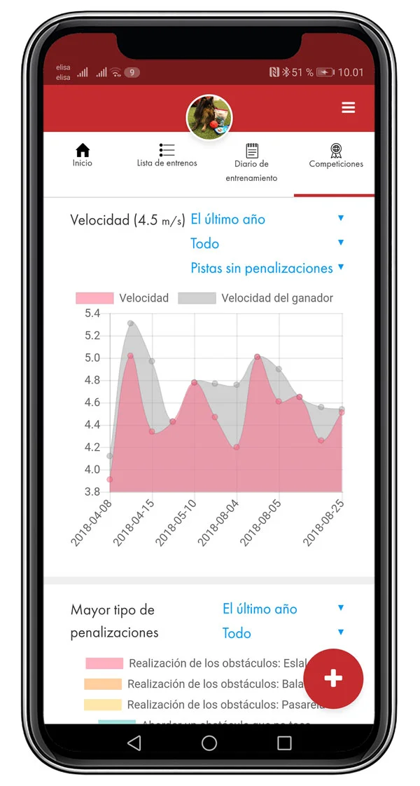 AgiNotes-CONTROLA-TU-EVOLUCION-agility-app-phone.jpg