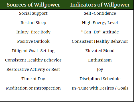Sources of Willpower.png