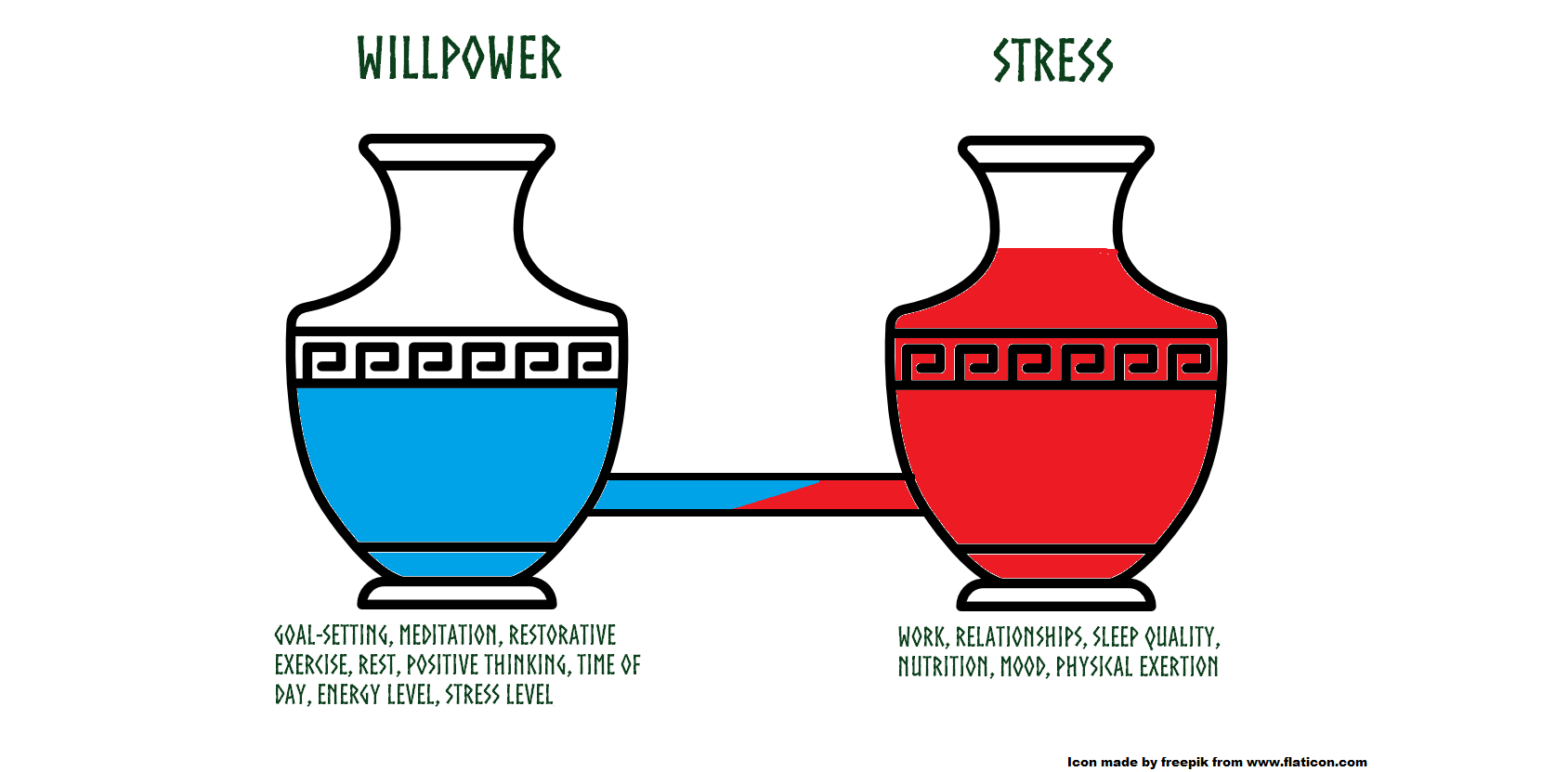 Stress Tank Analogy.png