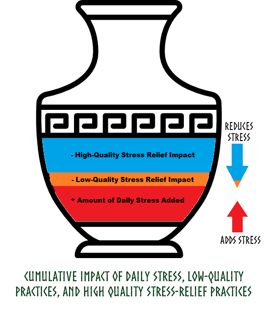 Cumulative Impact of Daily Stress.png