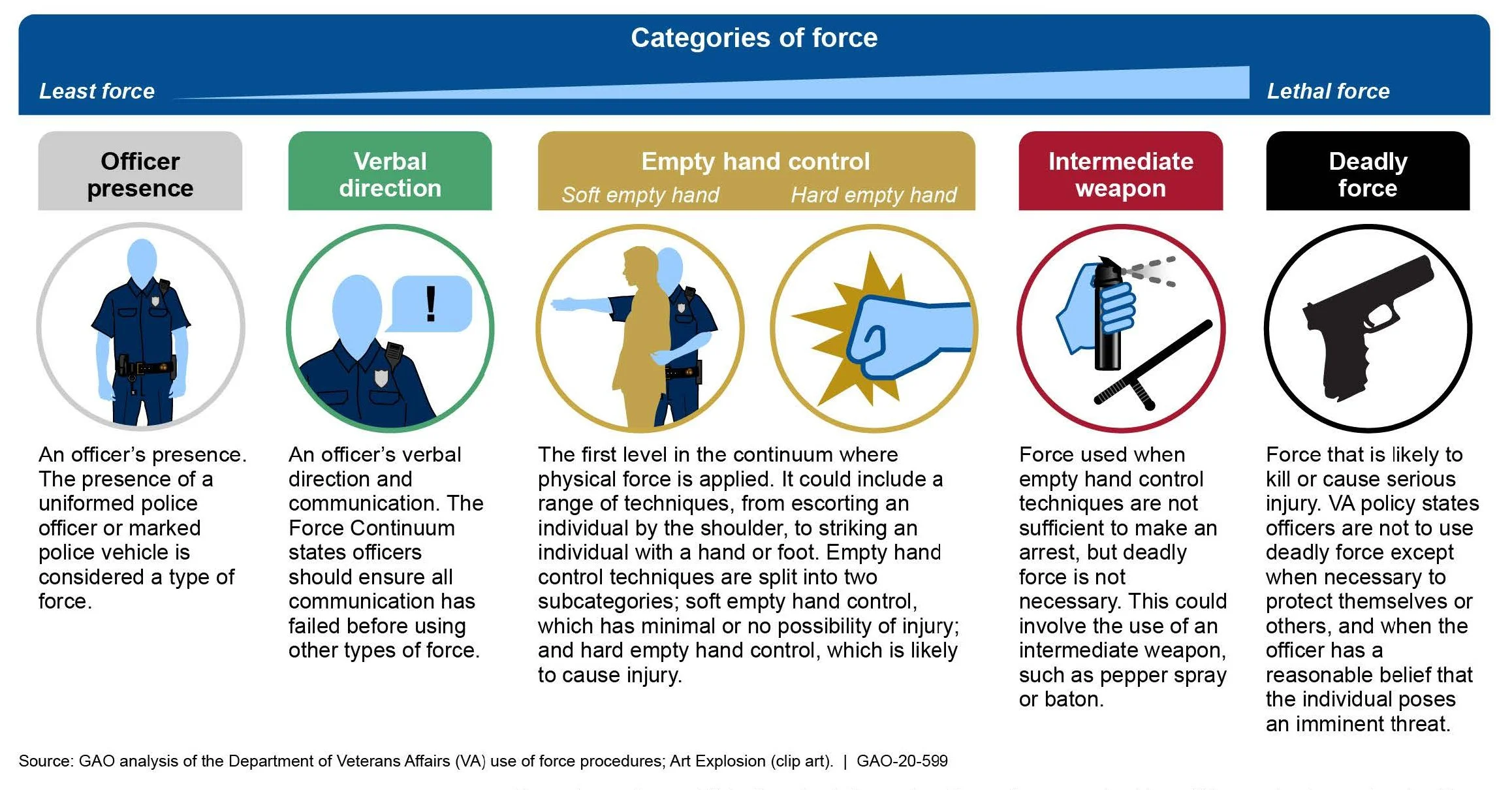 Police Officers Using Force How Much Force is Too Much? — Colin Conway