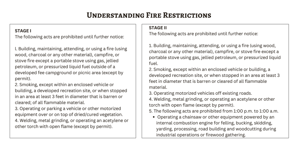 Nevada Fire InfoNevada Fire Information