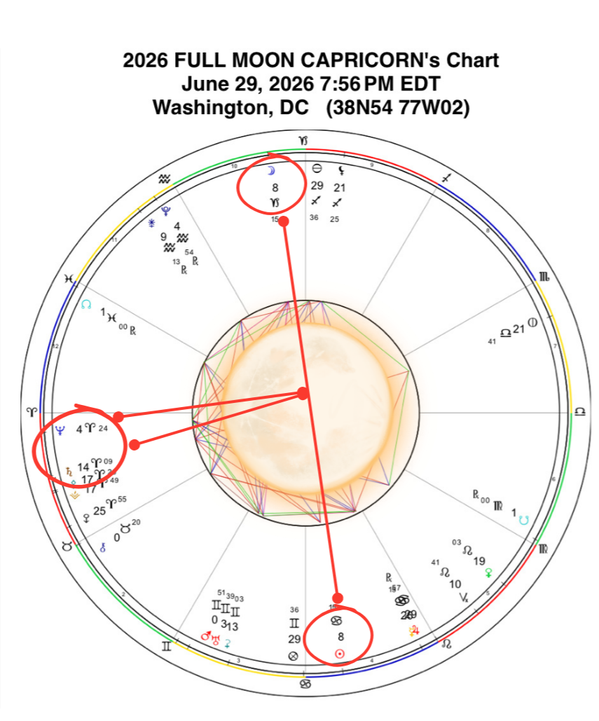 THE FULL MOON IN CAPRICORN: and the heat is rising