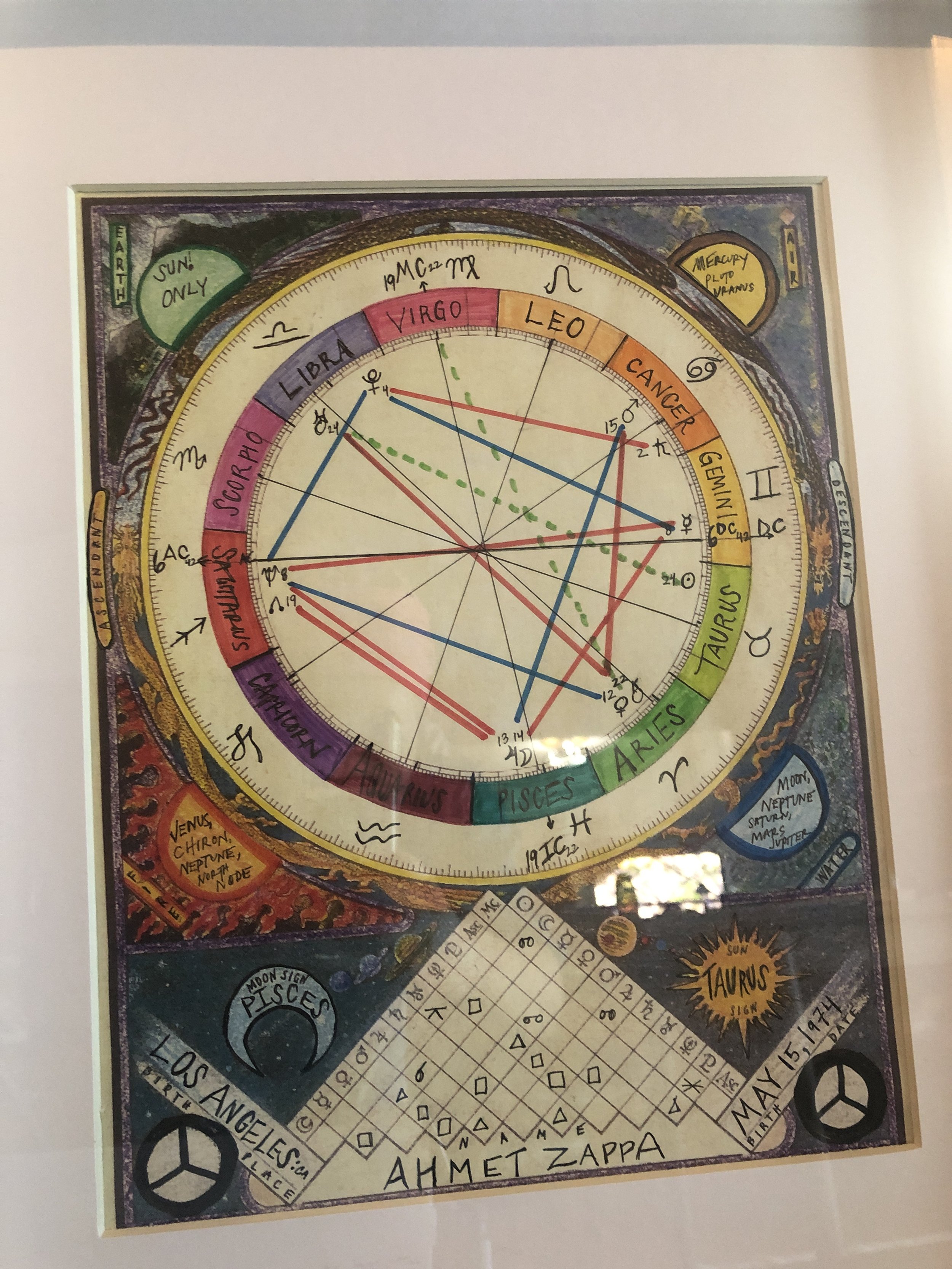 HAND DRAWN NATAL CHARTS