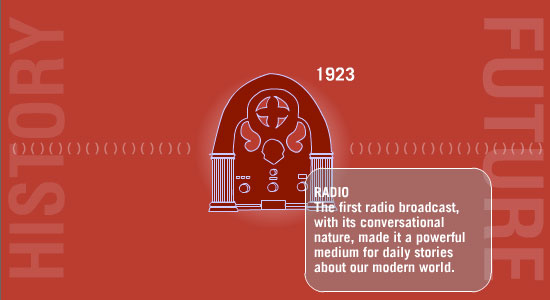 Zatso Interactive Timeline