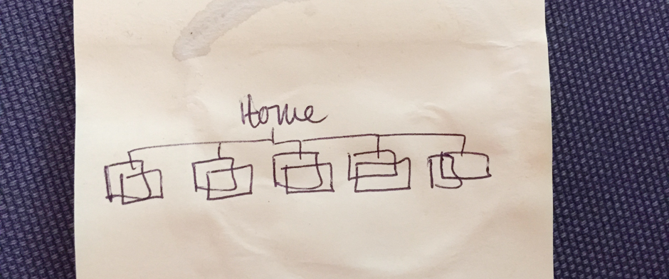 Software