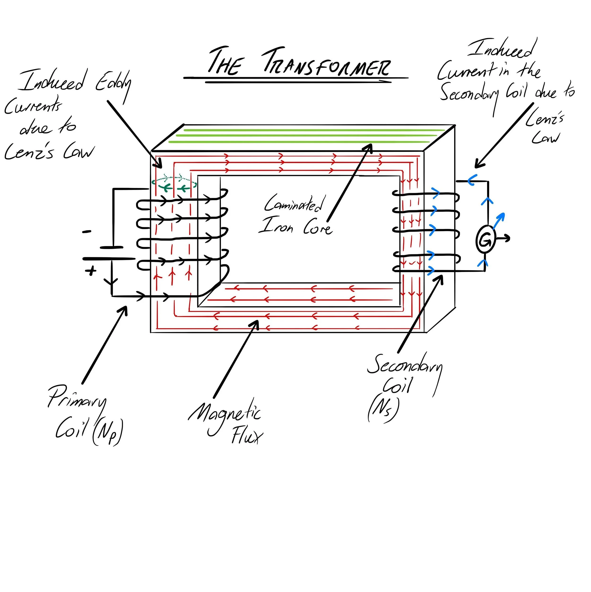 Module 6: Electromagnetism — Sciencewithmat