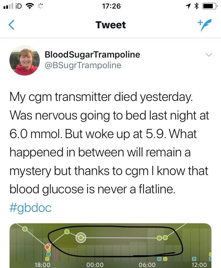 Managing Diabetes in the Dark