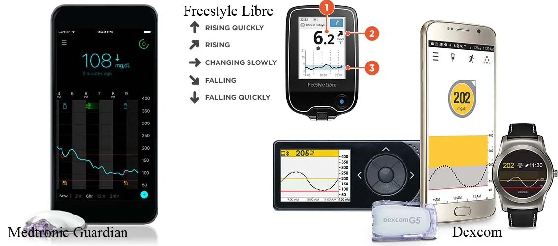 Glucose Sensors copy.jpg
