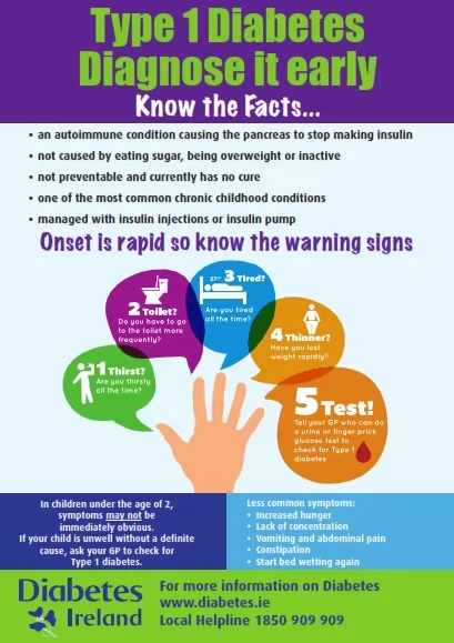 Type-1-signs-poster-image.jpg