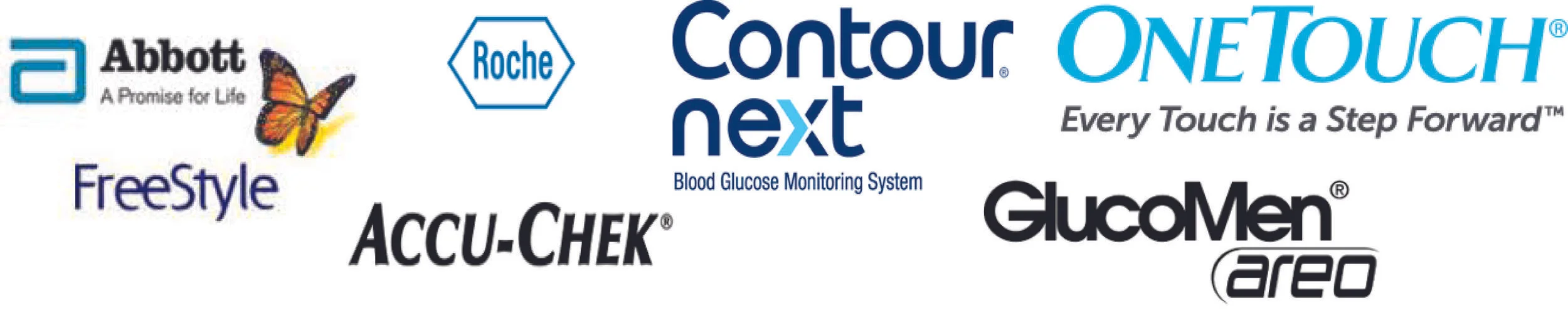 Measuring Glucose The Choices