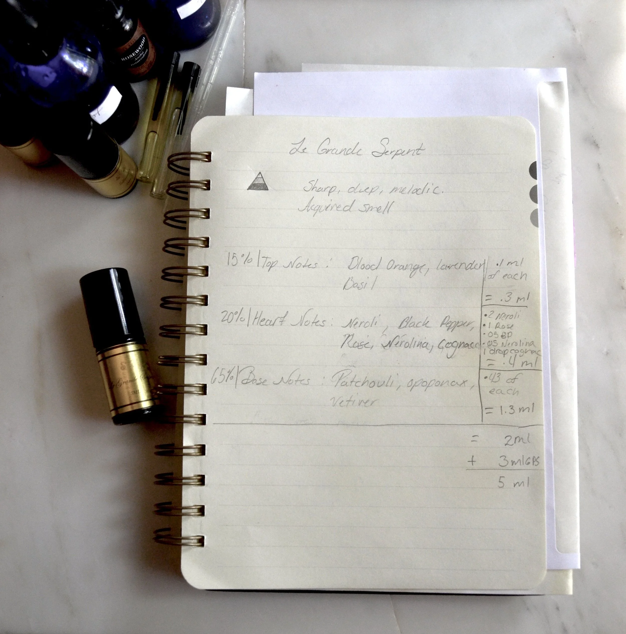 Intro To Making Perfume — The Wolf in Lace