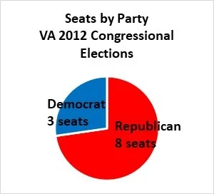 VA Seat allocation.jpg