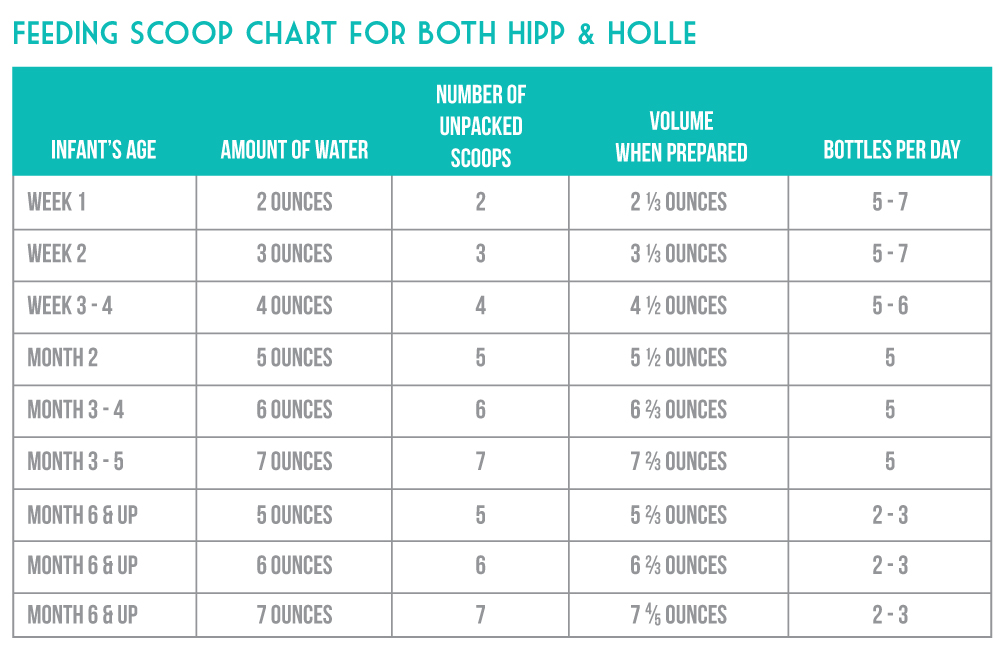Hipp Chart