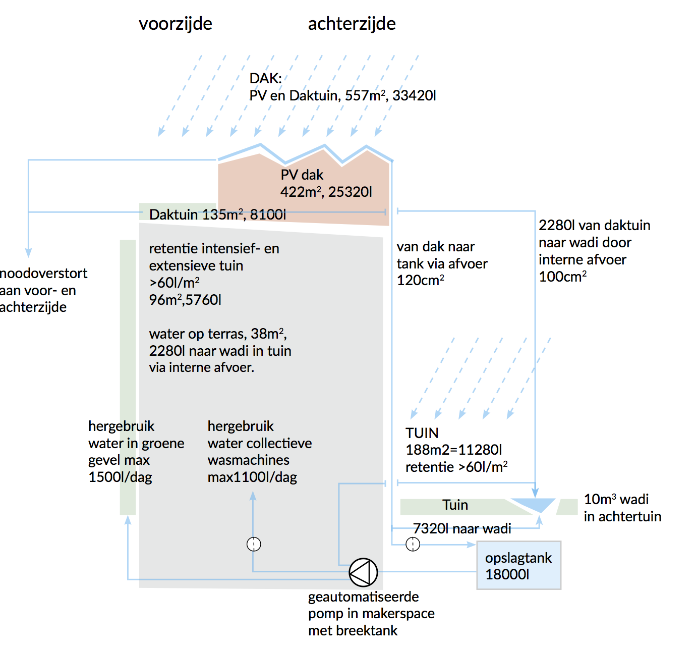 De Warren rainproof (c) Natrufied & Team Roerdomp