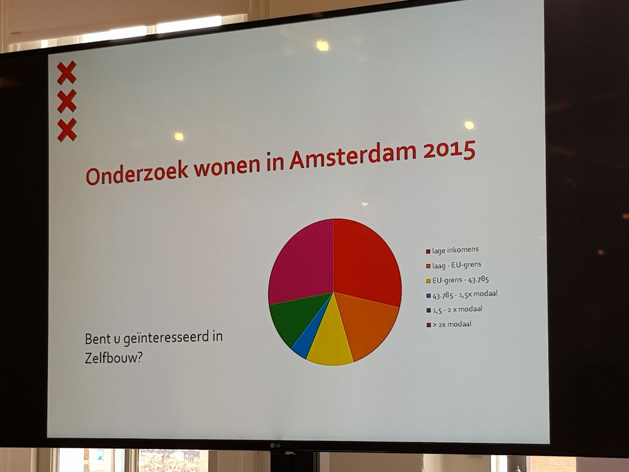 Ook huurders met een lager inkomen willen hun eigen leefomgeving vorm geven. Tot de introductie van de wooncoöperatie werd die mogelijkheid alleen geboden aan mensen met een grote portemonnee, via zelfbouw of Collectief Particulier Opdrachtgeverschap