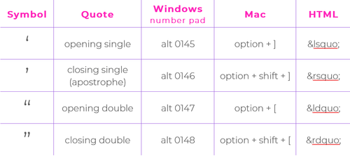 What is a smart quote?