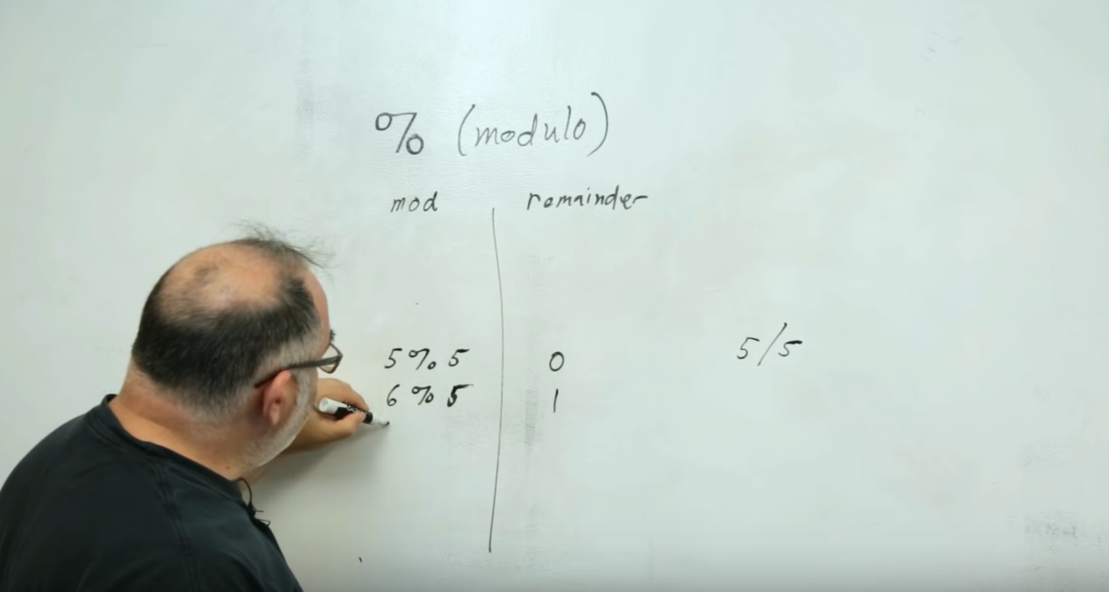 Learning and Understanding Modulus