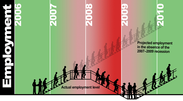 a-cohort-component-analysis-of-the-2007-2009-recession.gif
