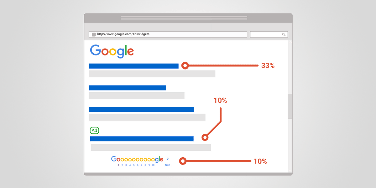 first-page-of-google-by-the-numbers.png