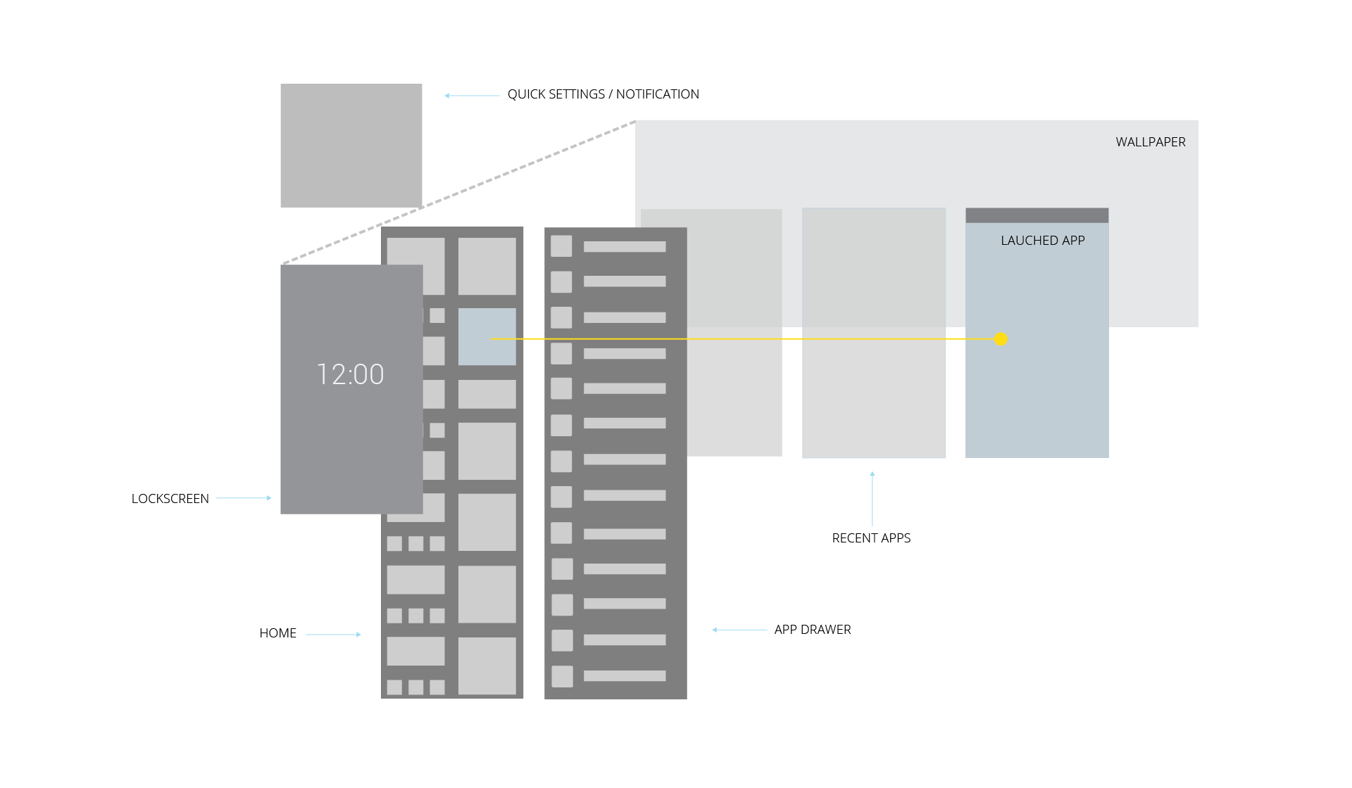 WINDOWS PHONE STRUCTURE