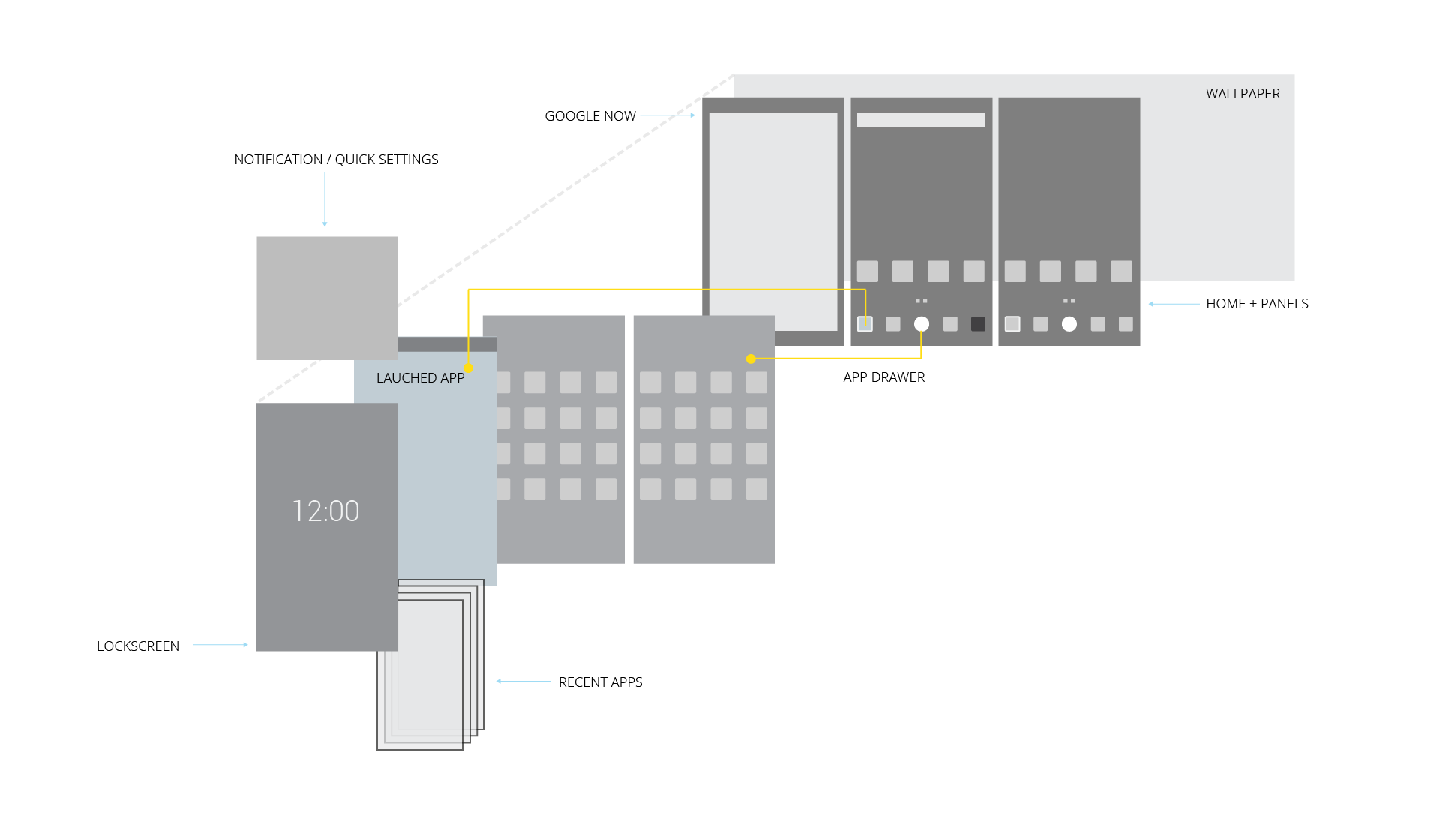 ANDROID M STRUCTURE&nbsp;