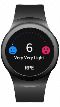 Rated Perceived Exertion level