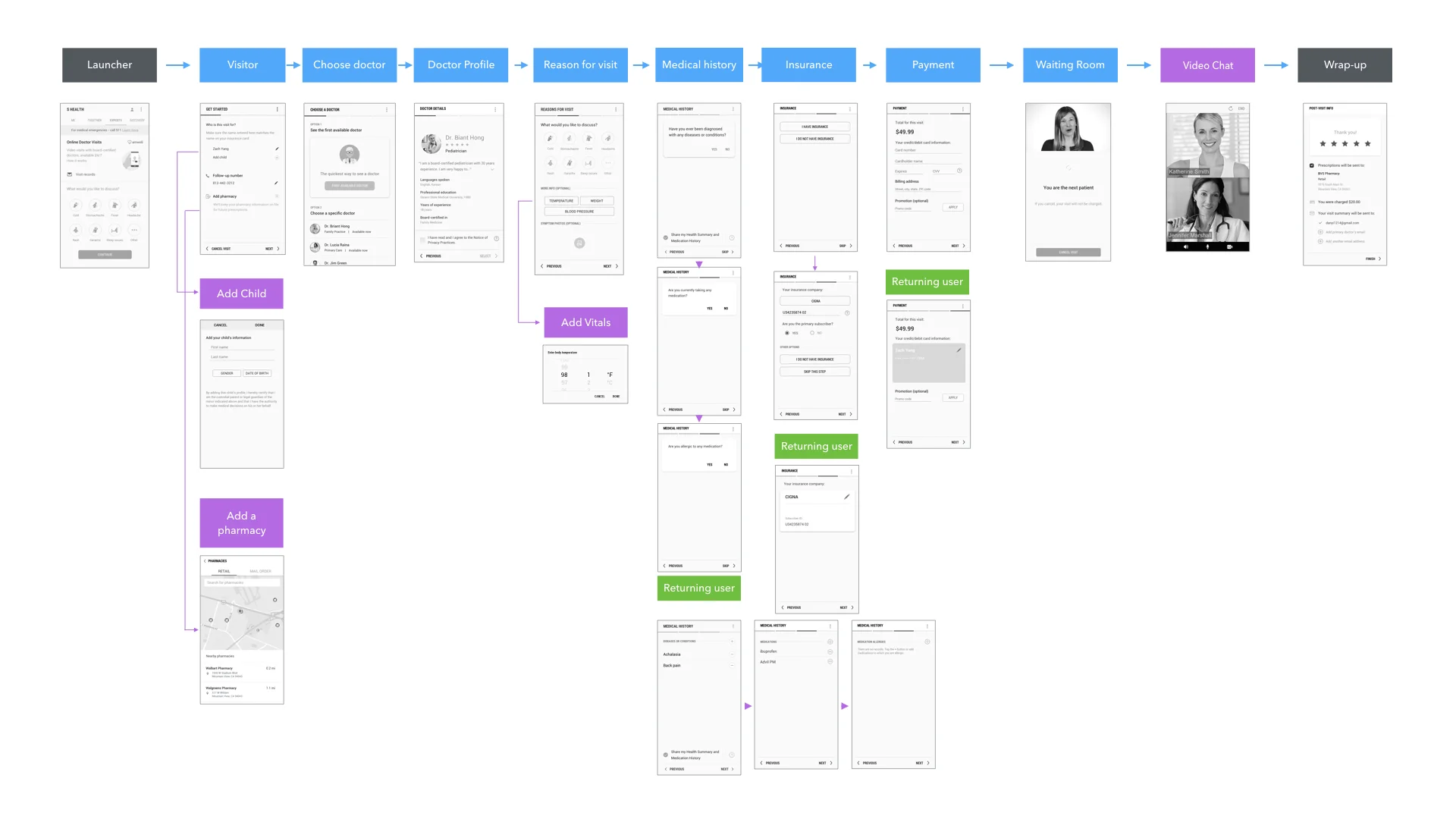 Choose a specific doctor flow