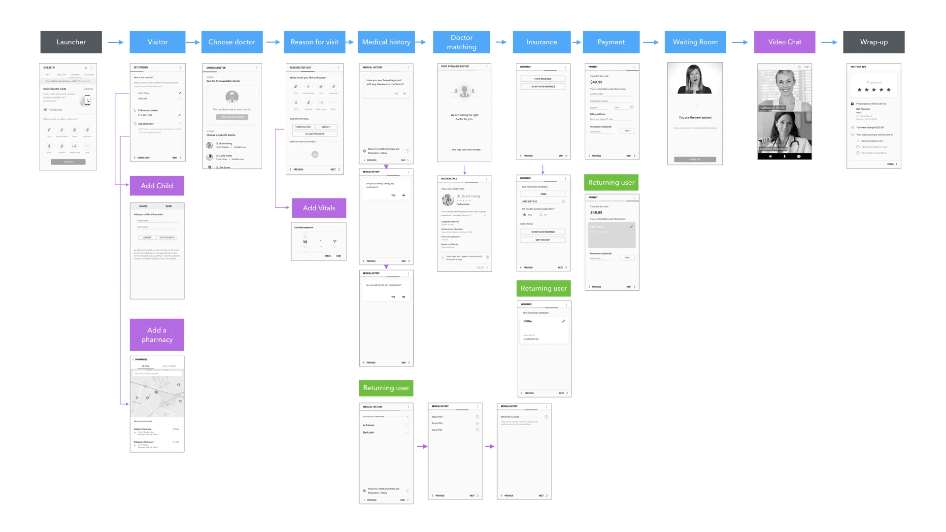 Choose first available doctor flow