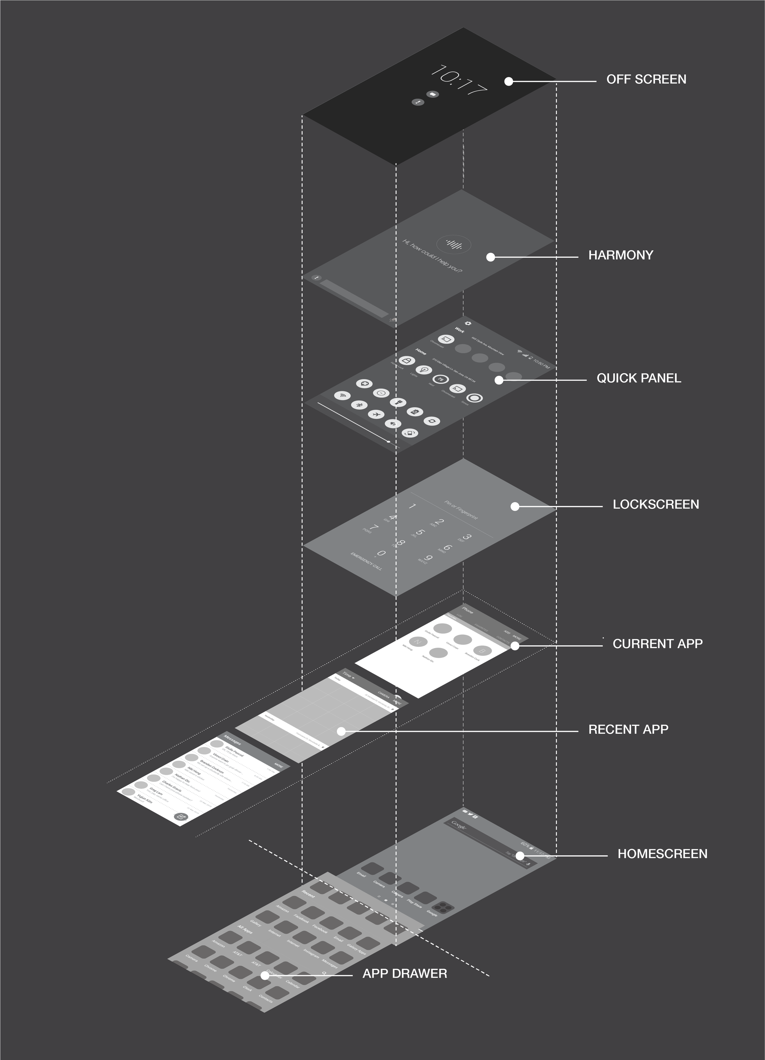 PROPOSED GALAXY S7 STRUCTURE