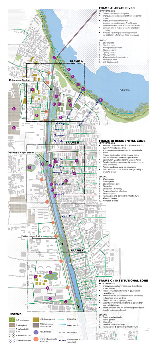 Strategic Design Plan