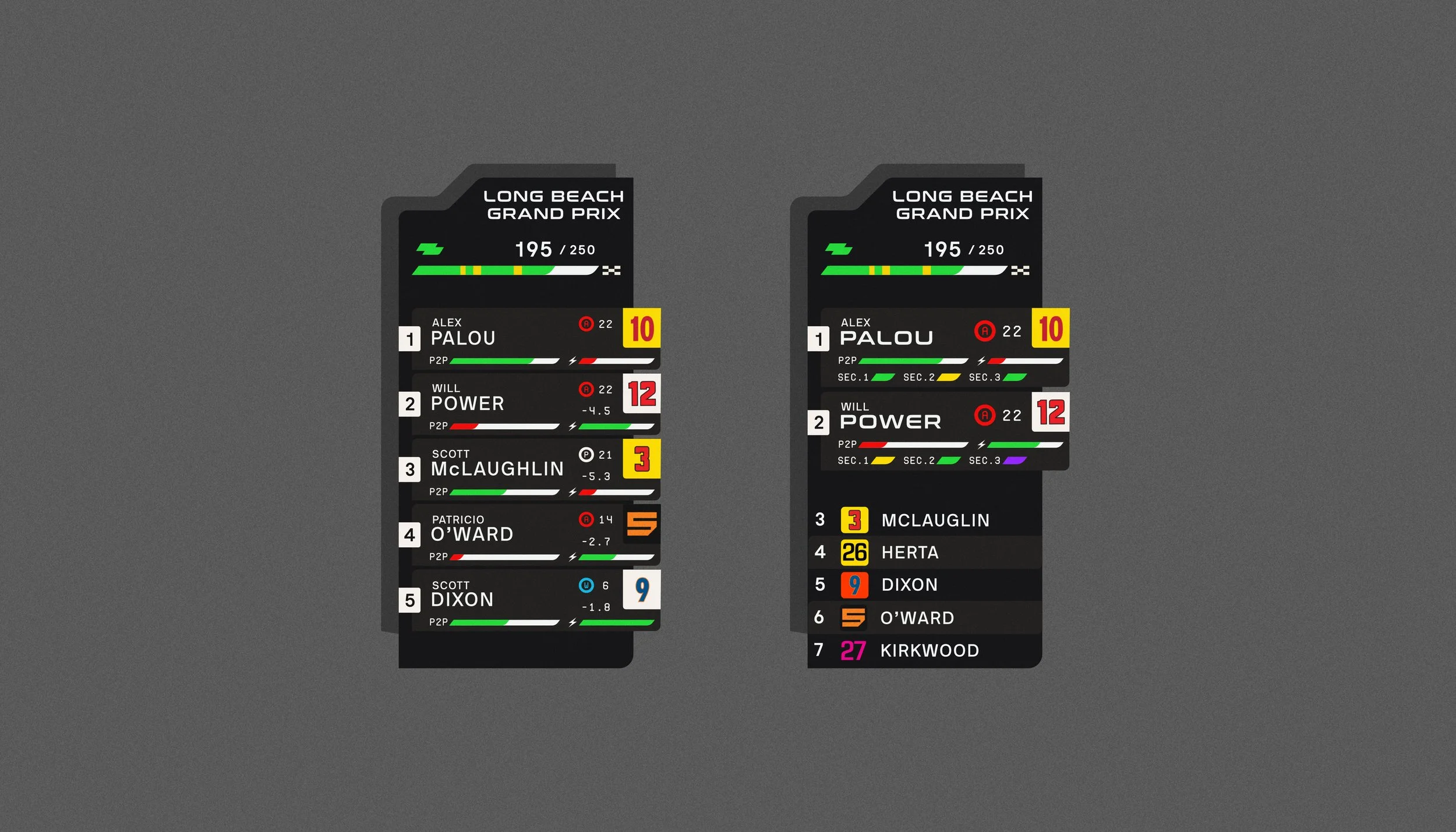 Indycar on FOX graphics design — Moore Creativ