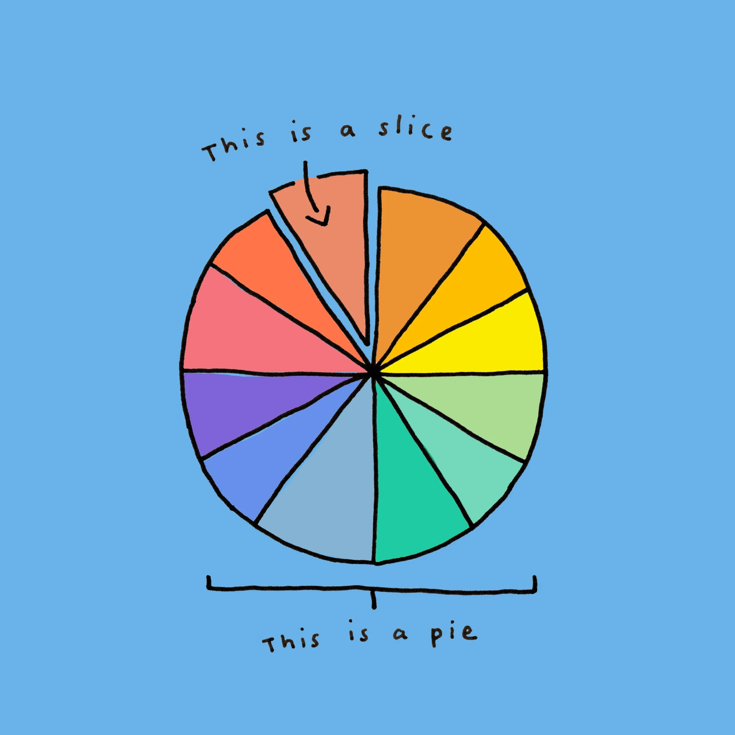 14_slice_try_pie copy-left.jpg