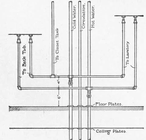 what is plumbing incompleteness?