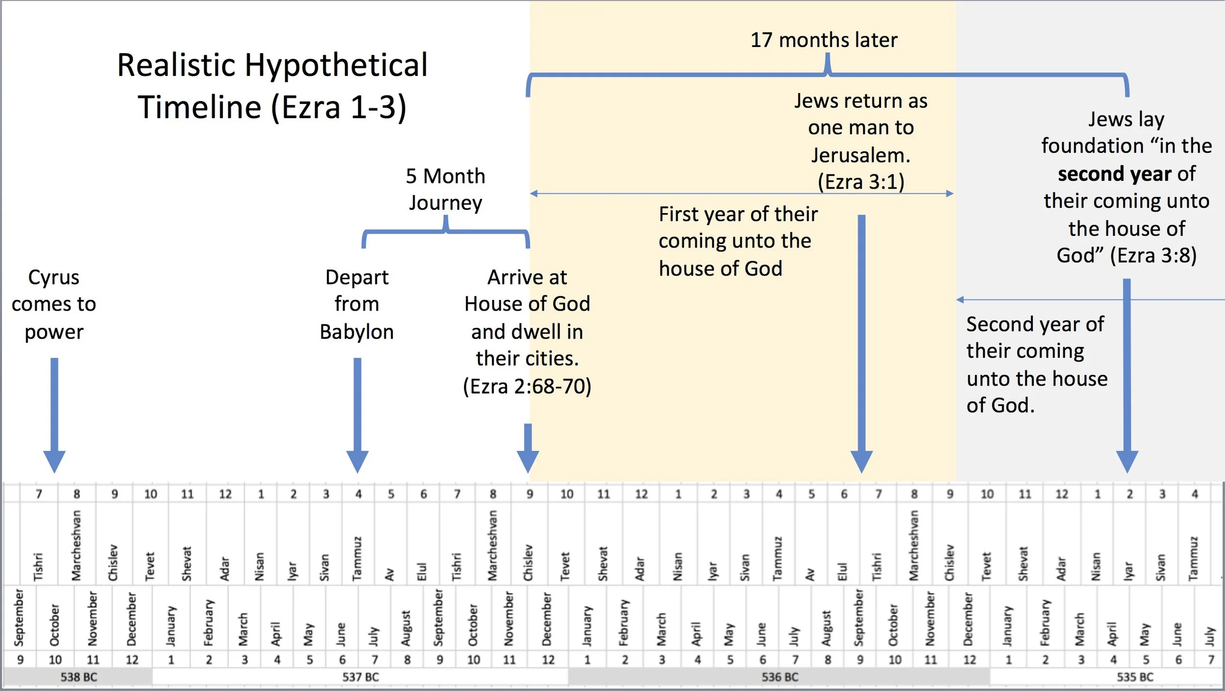 Realistic_Hypothetical_Timeline.jpg
