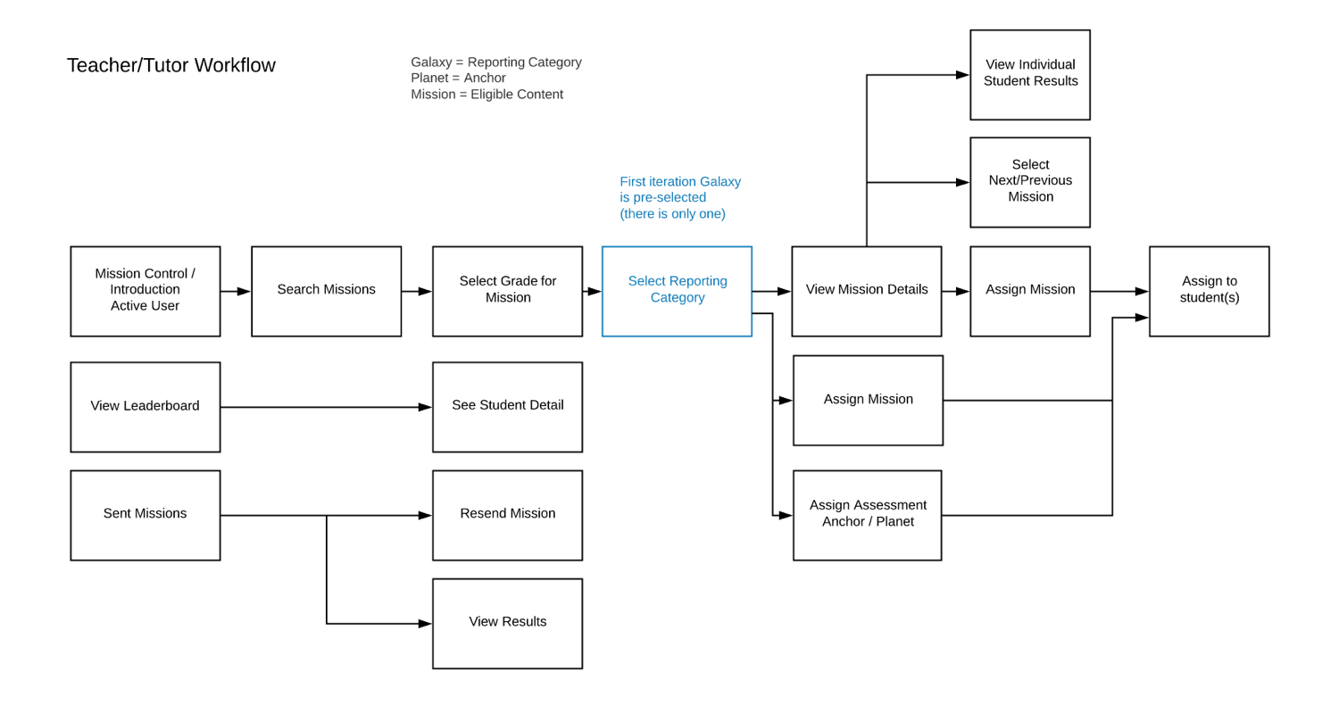 teacher-workflow.jpg