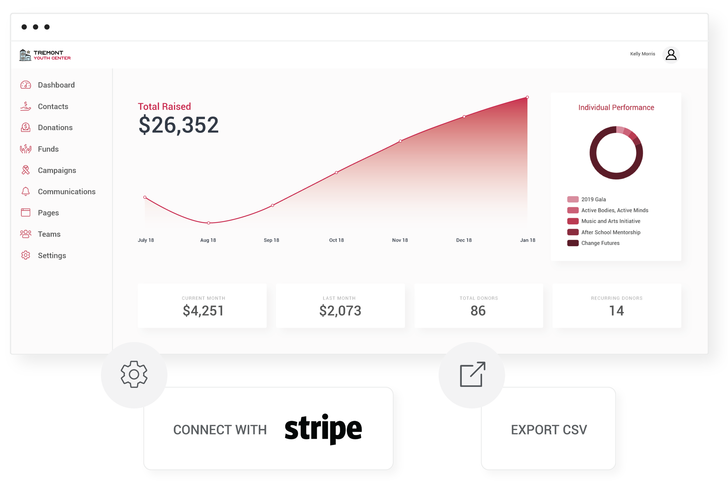 Tools and tracking at your fingertips - Manage donor data and track contributions from your CRM Dashboard. Connect a Stripe account to control your disbursement schedule and set up direct deposits. Spare change donors will receive automatic monthly gift statements.